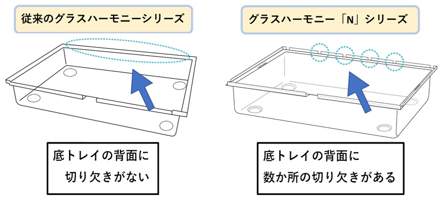 グラスハーモニー専用ホイールホルダークリア | ジェックス株式会社
