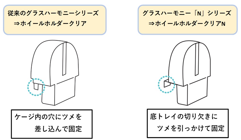 グラスハーモニー専用ホイールホルダークリア | ジェックス株式会社