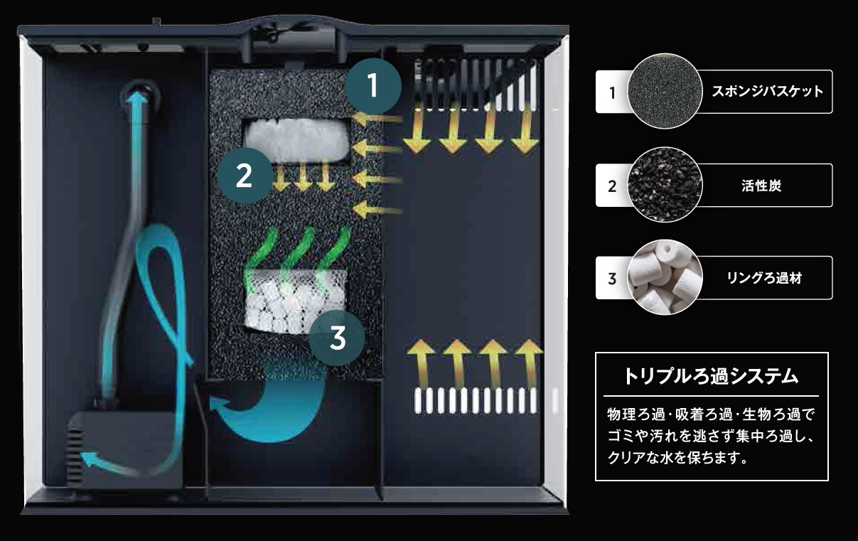 FLUVAL FLEX(フルーバル フレックス)オールインワンインテリア水槽 