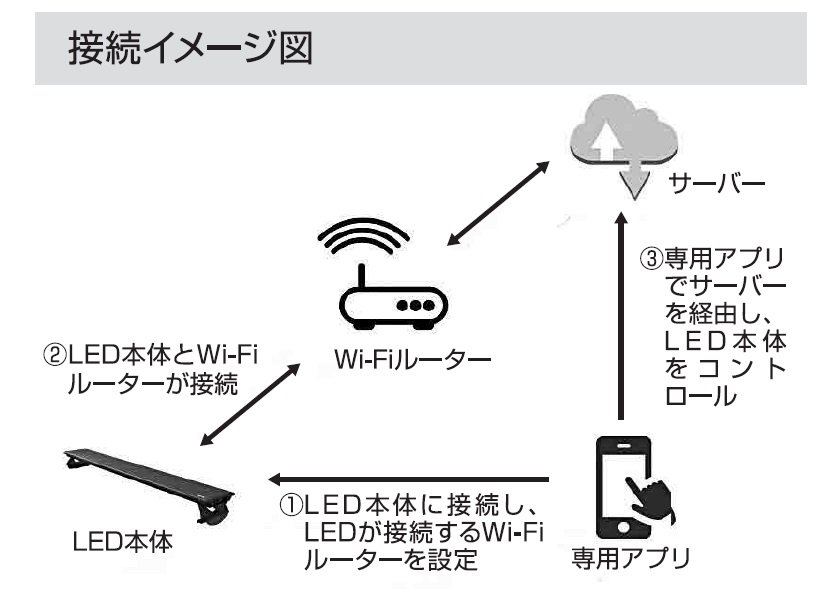 Ga CLEAR LED POWER WiFi 600 | ジェックス株式会社