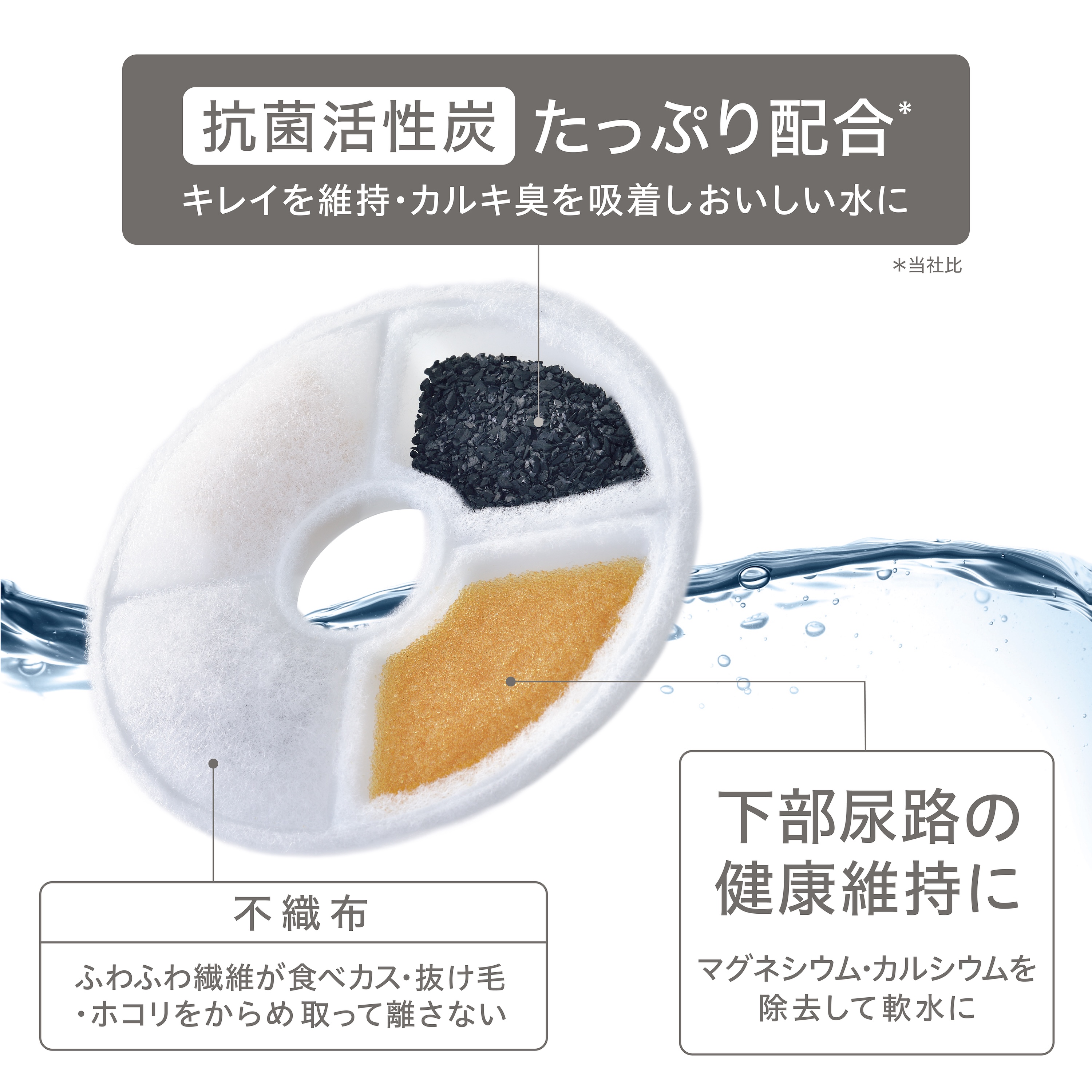 PURE PET WATER FOUNTAIEN 軟水化フィルター 5個入 | ジェックス
