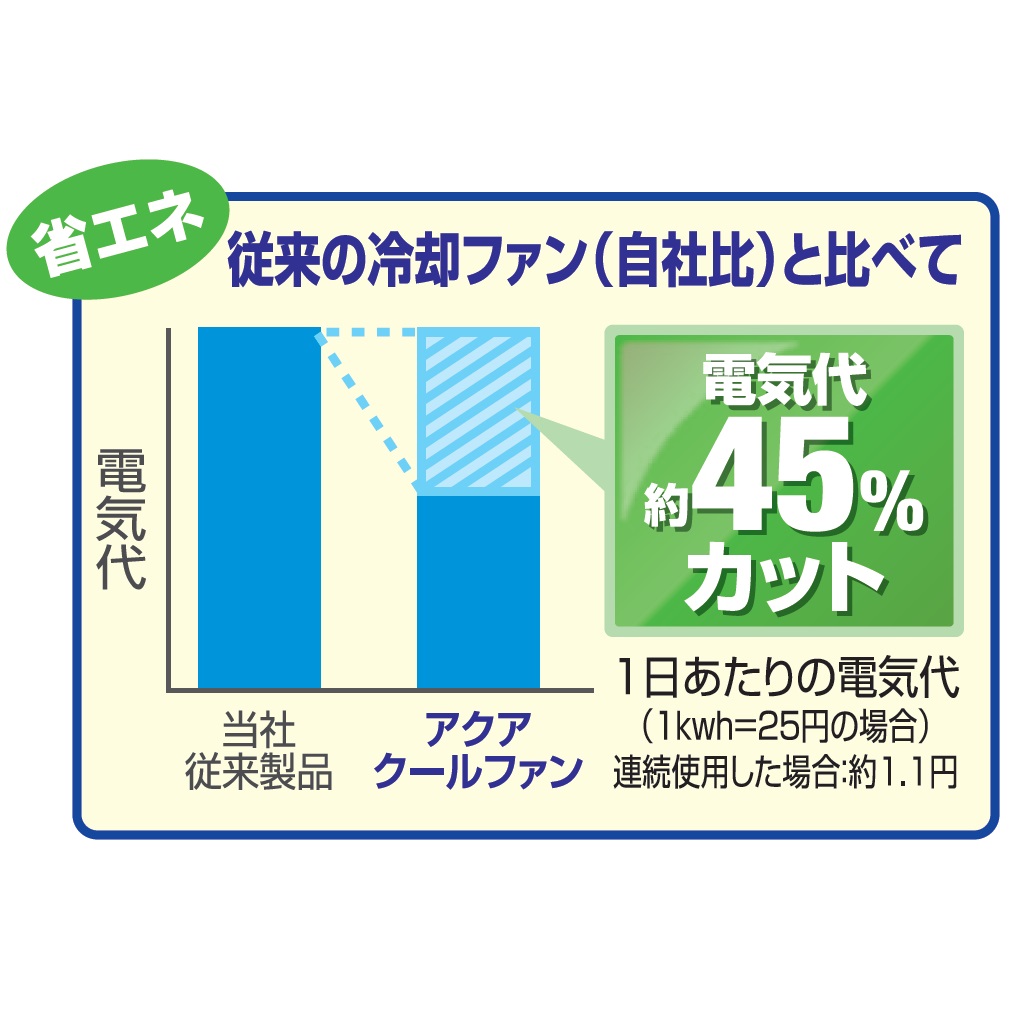 アクアクールファン レギュラー ジェックス株式会社