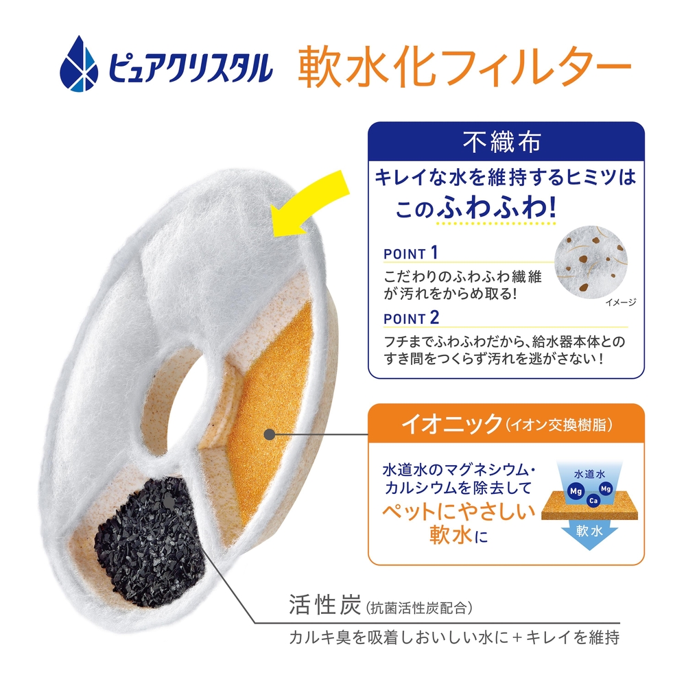 ピュアクリスタル 軟水化フィルター 全円 猫用 4個入 | ジェックス株式会社