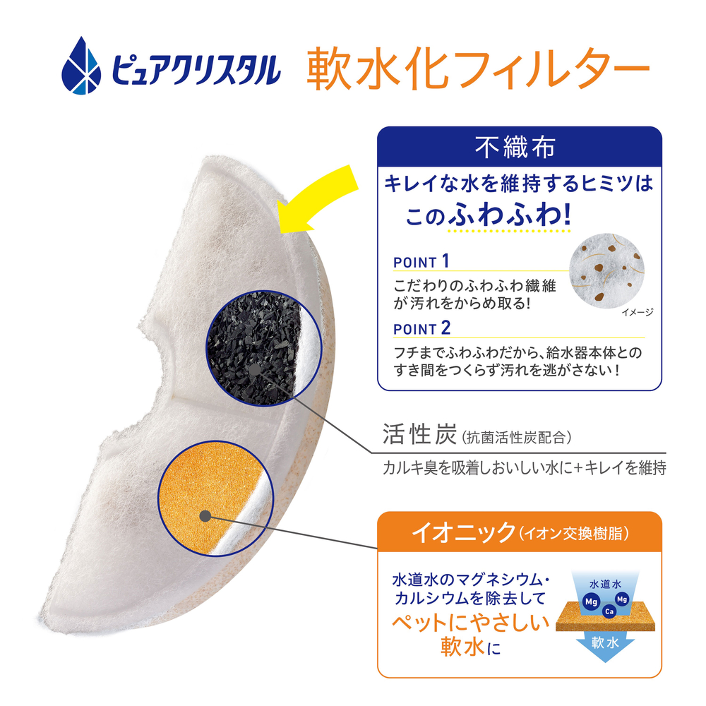ピュアクリスタル 軟水化フィルター 半円 猫用 3個入 | ジェックス株式会社