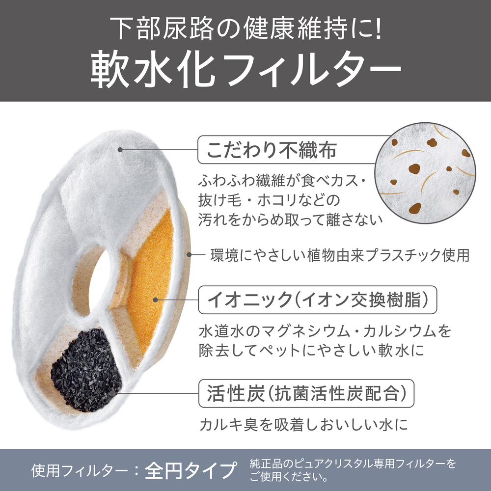 ピュアクリスタル グラッシーR 1.5L 犬用 | ジェックス株式会社